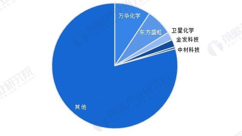 两性表面活性剂选型，别让“温和”遮住眼